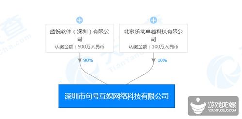 邢山虎與肖健攜手進軍科技領域，新公司專注計算機軟硬件開發與銷售