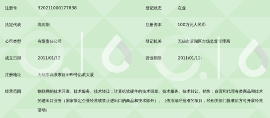 “物”聯未來，智在創新——無錫國高物聯網加速推進計算機軟硬件一體化發展