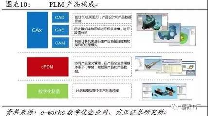 信息化 智能制造的必經之路